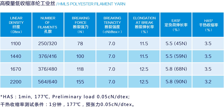 高模量低收縮滌綸工業(yè)絲.jpg